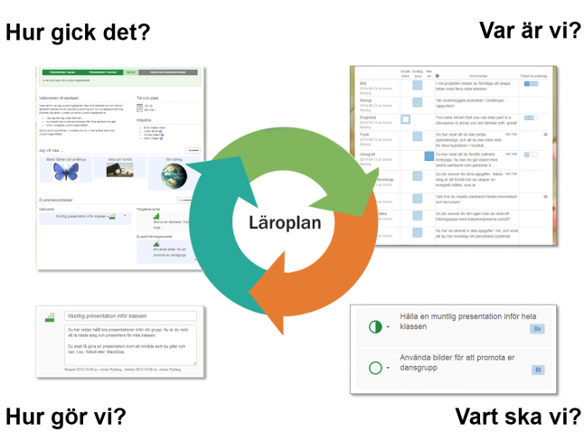 Smidigt Med Utvecklingsplaner Pa Webben Unikum